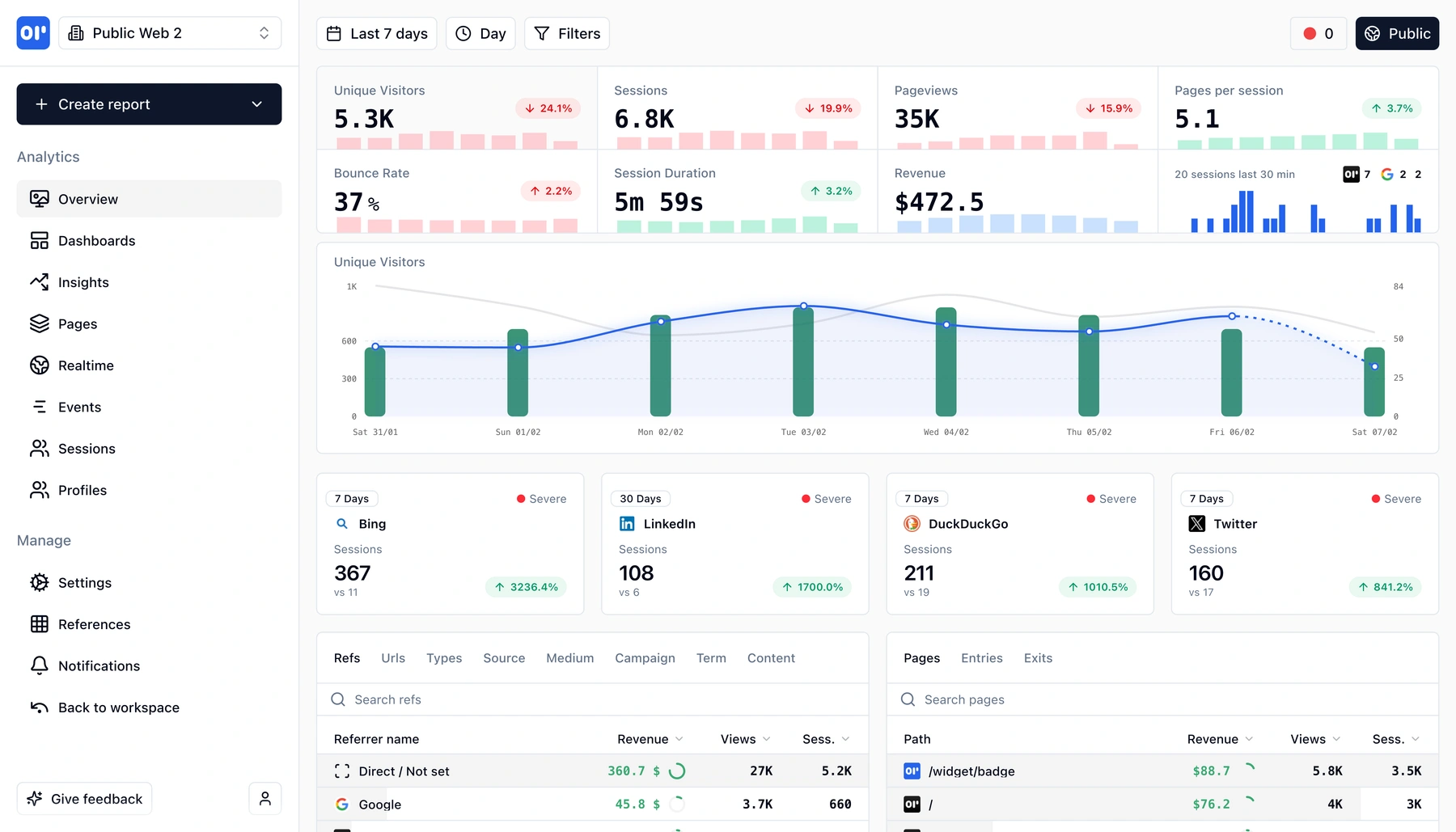 MakinForU dashboard overview with key metrics