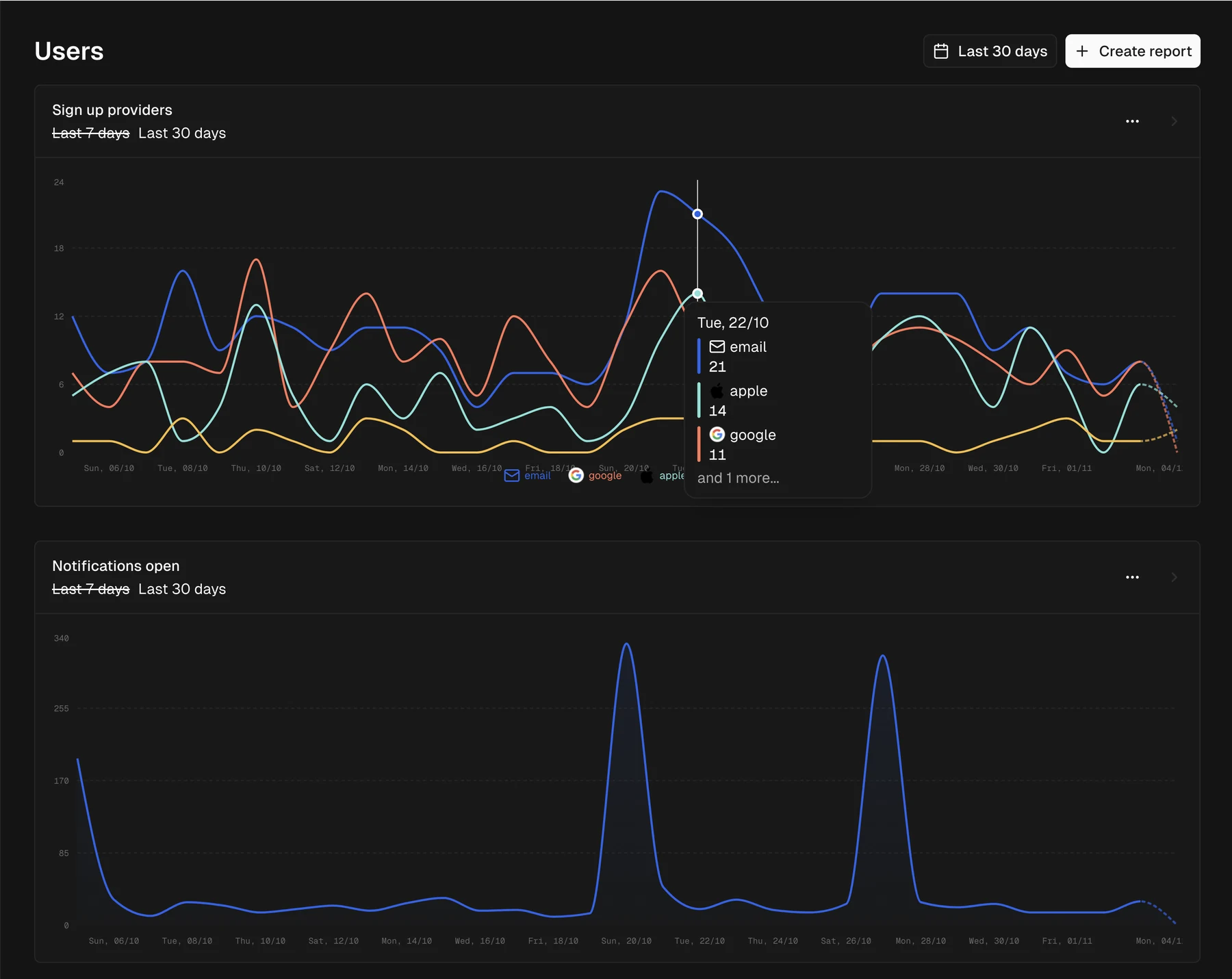 The MakinForU Panel dashboard