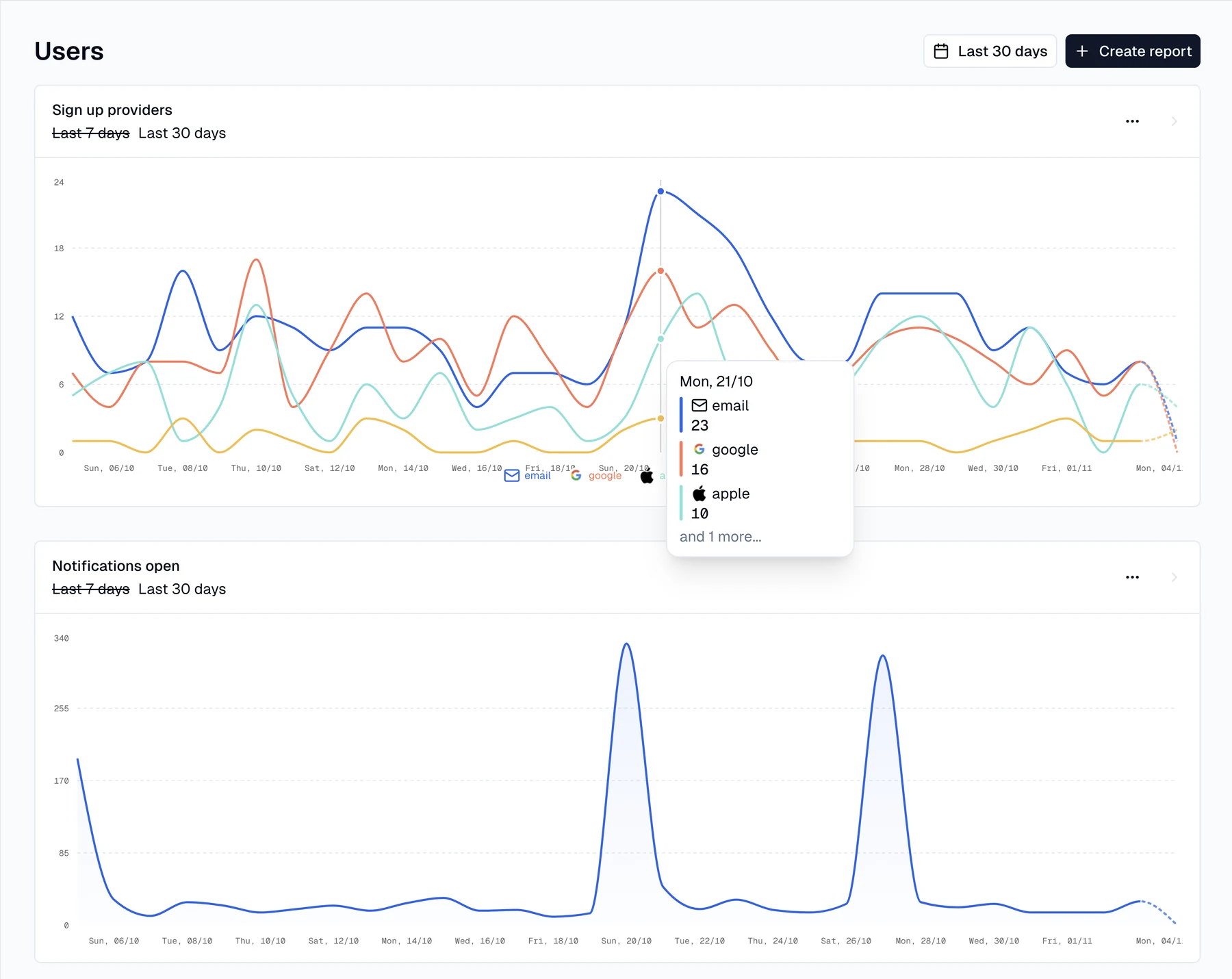 The MakinForU Panel dashboard