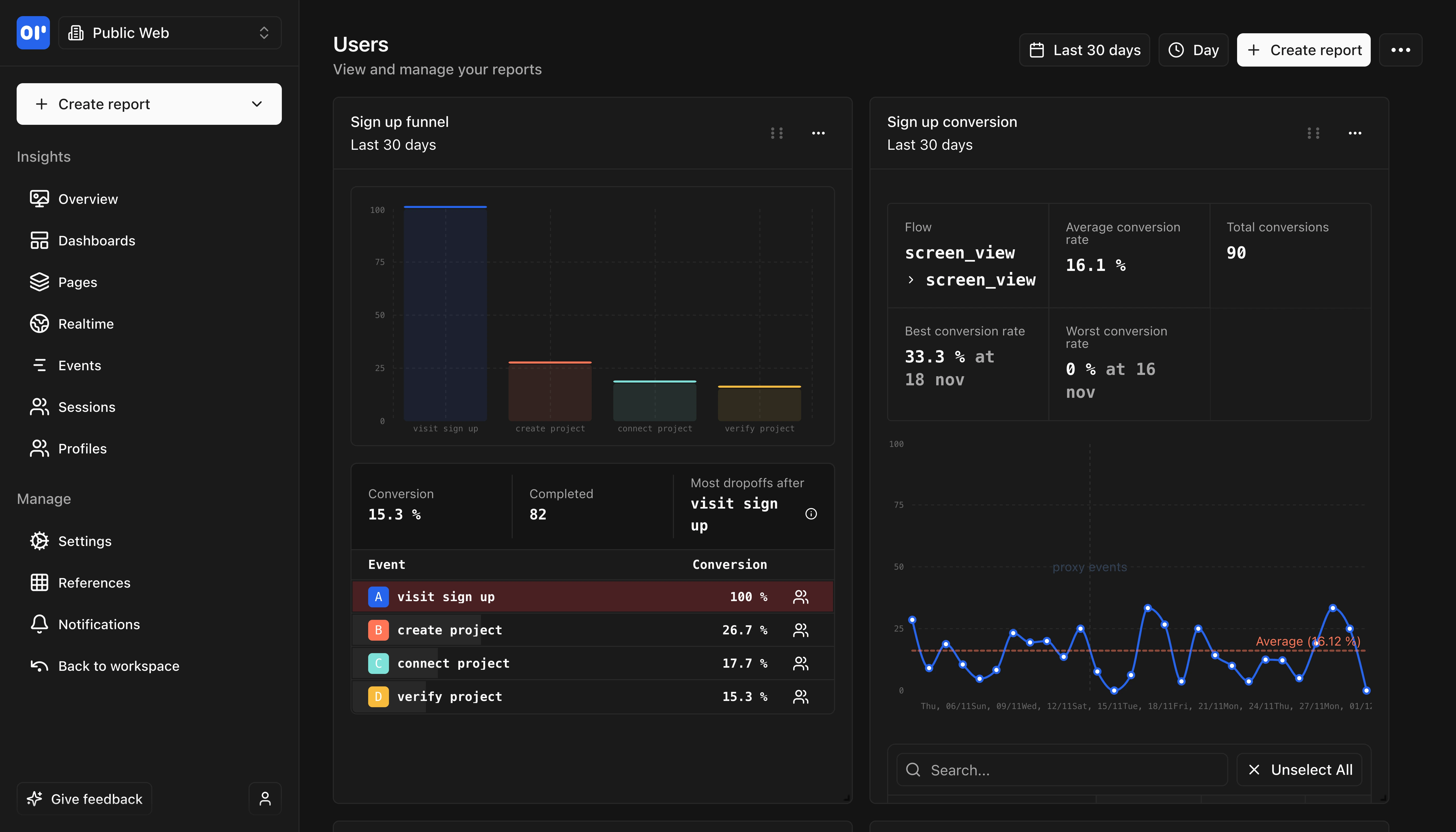 MakinForU Dashboard