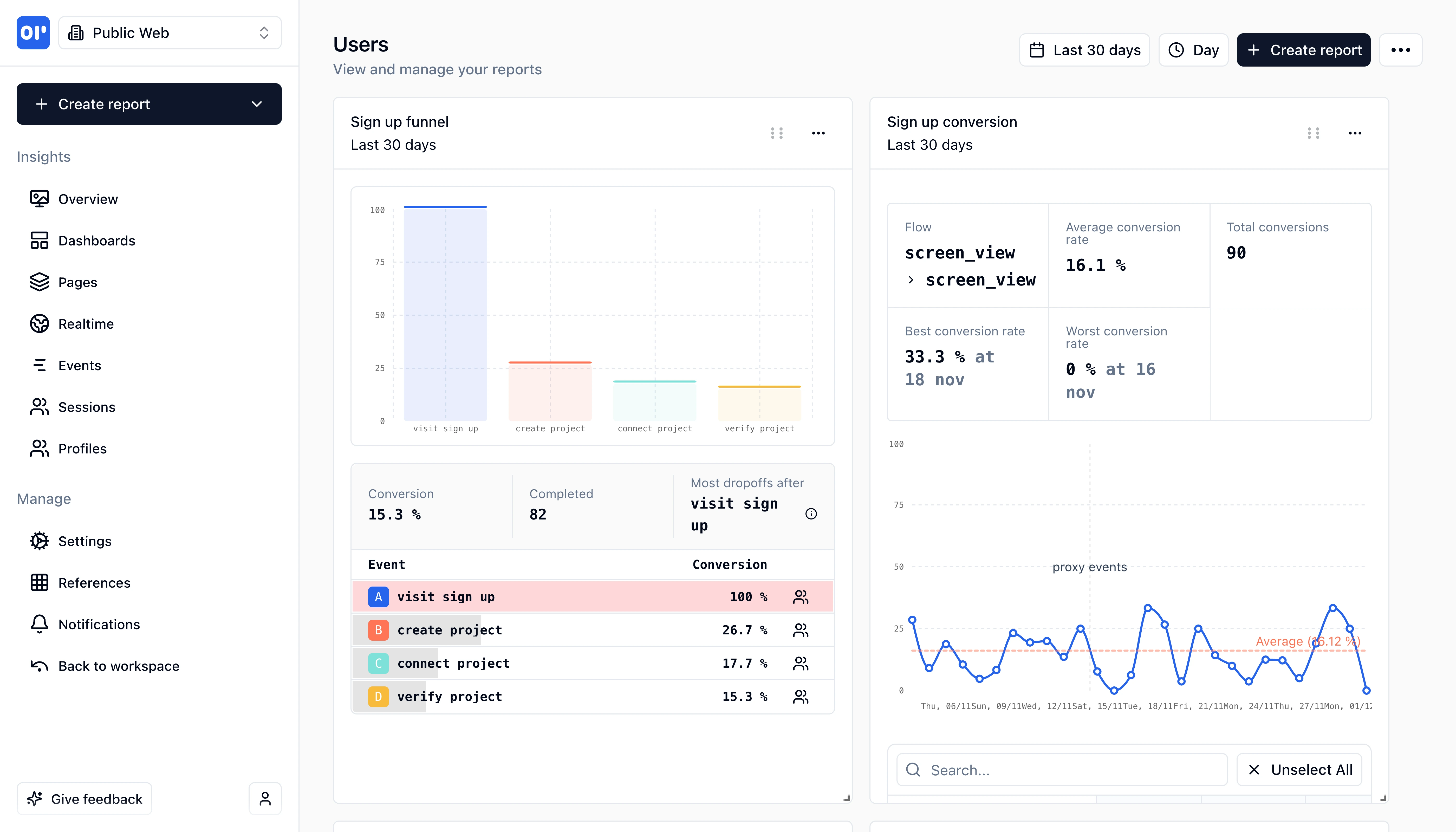 MakinForU Dashboard