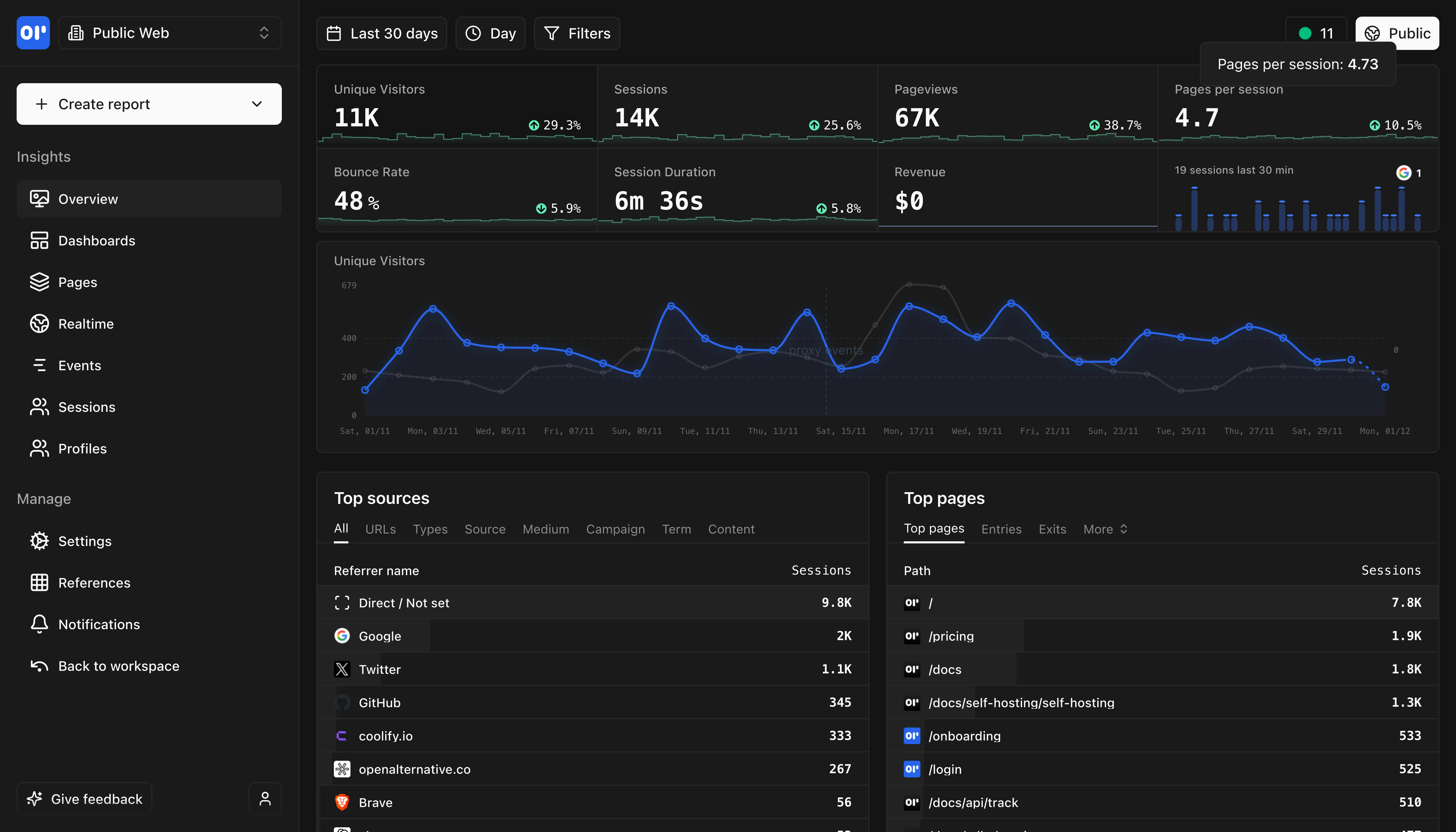 MakinForU Dashboard Overview