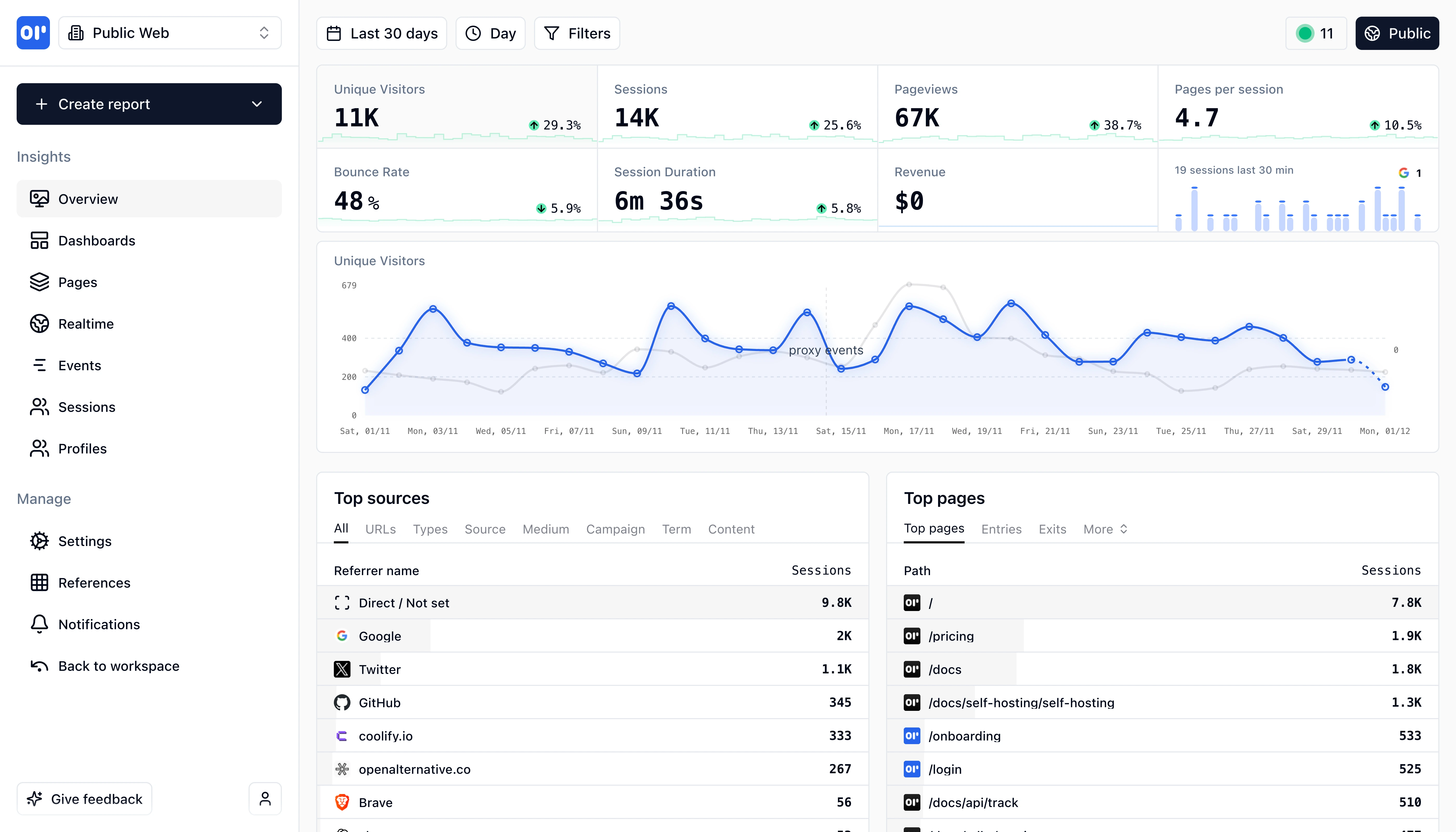 MakinForU Dashboard Overview